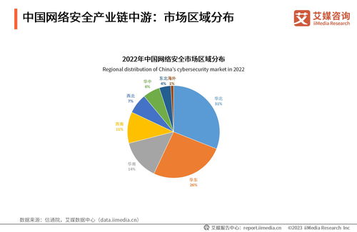 艾媒咨詢 2023年中國網(wǎng)絡(luò)安全產(chǎn)業(yè)發(fā)展研究報告