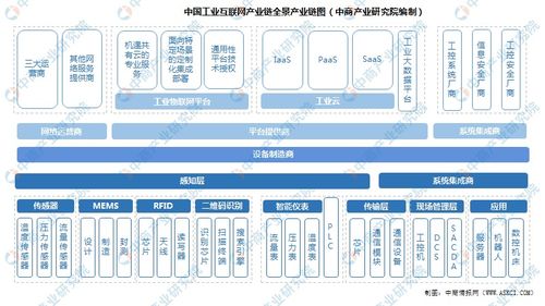 2025年中國工業(yè)互聯(lián)網(wǎng)行業(yè)市場前景預測研究報告 簡版