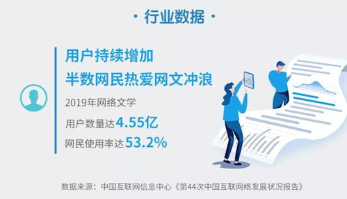 近五億中國人熱衷網(wǎng)文，青年群體成為付費(fèi)主力