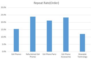 敦煌網(wǎng)王牌賣家計(jì)劃 助力3c數(shù)碼行業(yè)升級與網(wǎng)絡(luò)開發(fā)創(chuàng)新
